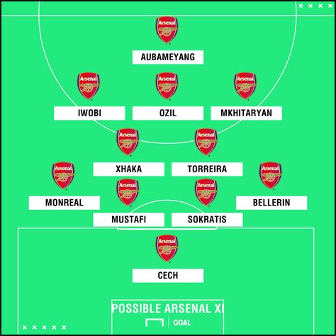 arsenals line up for today's game